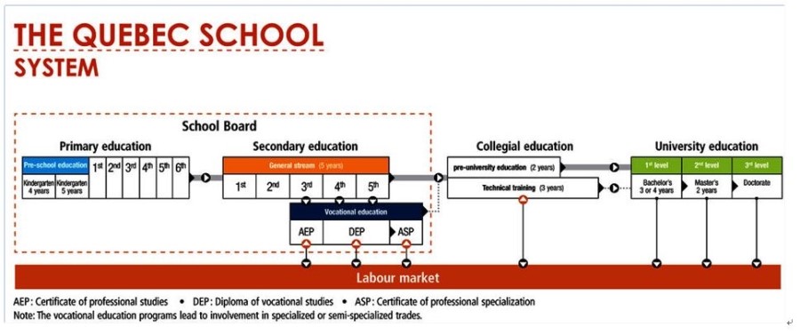 Bishop's College School (BCS)