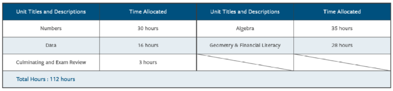 g9 math.png